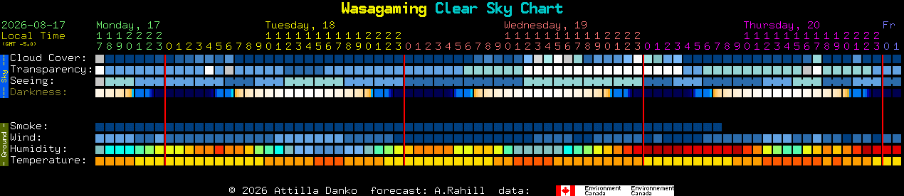 Current forecast for Wasagaming Clear Sky Chart