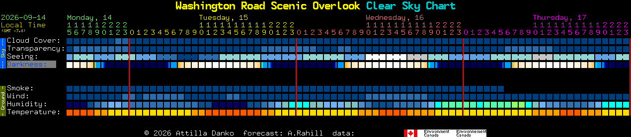 Current forecast for Washington Road Scenic Overlook Clear Sky Chart