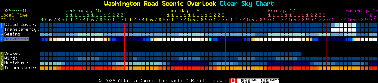 Current forecast for Washington Road Scenic Overlook Clear Sky Chart