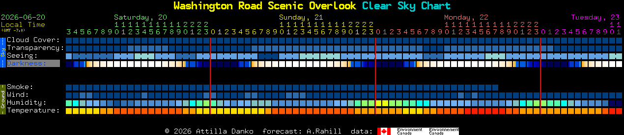 Current forecast for Washington Road Scenic Overlook Clear Sky Chart