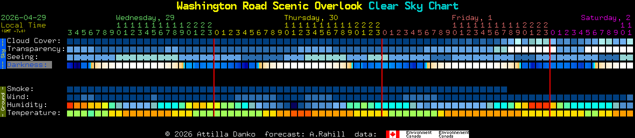 Current forecast for Washington Road Scenic Overlook Clear Sky Chart