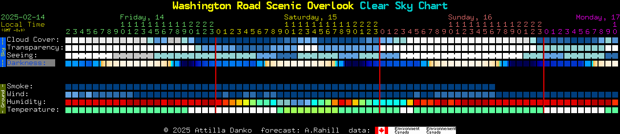 Current forecast for Washington Road Scenic Overlook Clear Sky Chart