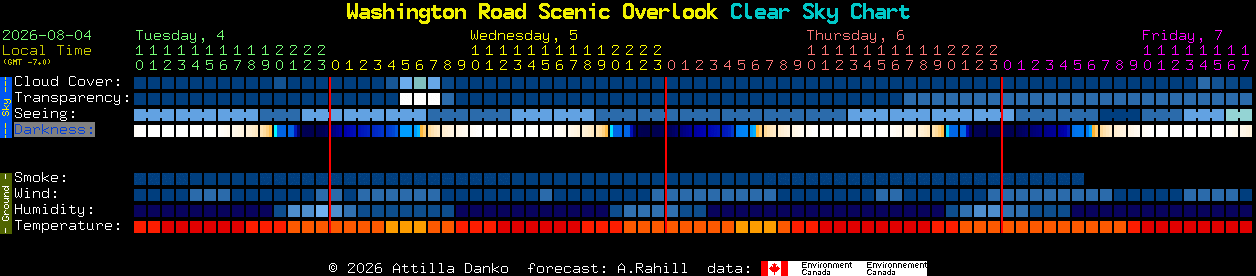 Current forecast for Washington Road Scenic Overlook Clear Sky Chart