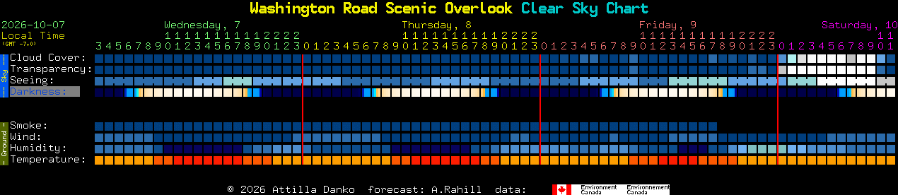 Current forecast for Washington Road Scenic Overlook Clear Sky Chart