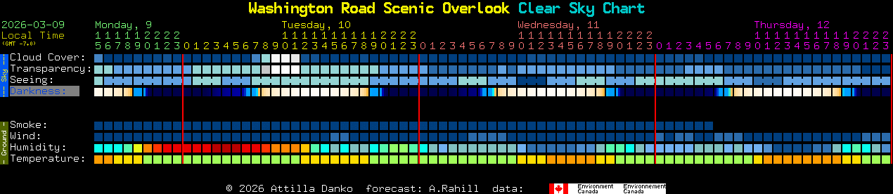 Current forecast for Washington Road Scenic Overlook Clear Sky Chart