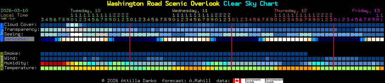 Current forecast for Washington Road Scenic Overlook Clear Sky Chart