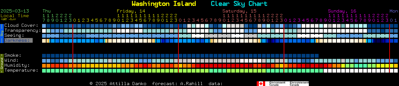 Current forecast for Washington Island Clear Sky Chart