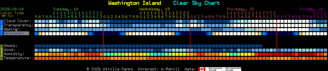 Current forecast for Washington Island Clear Sky Chart