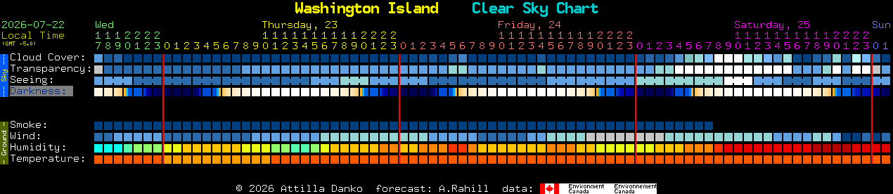 Current forecast for Washington Island Clear Sky Chart