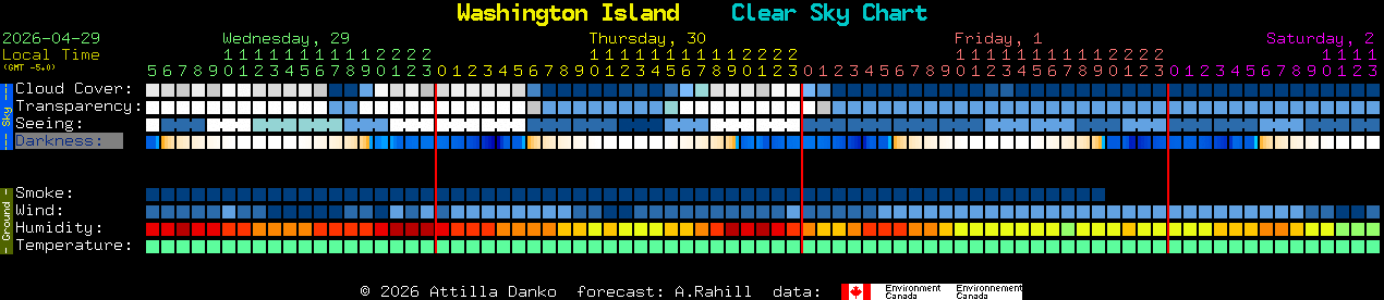 Current forecast for Washington Island Clear Sky Chart