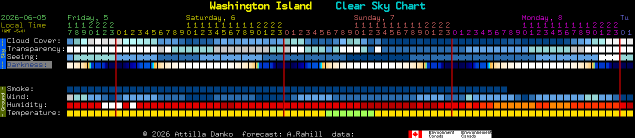 Current forecast for Washington Island Clear Sky Chart
