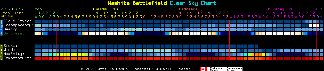Current forecast for Washita Battlefield Clear Sky Chart