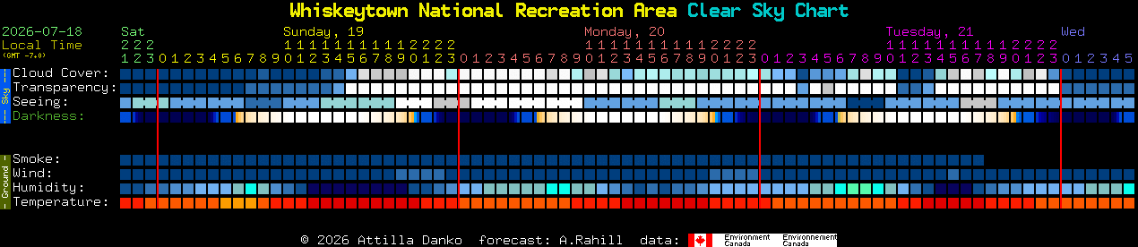 Current forecast for Whiskeytown National Recreation Area Clear Sky Chart