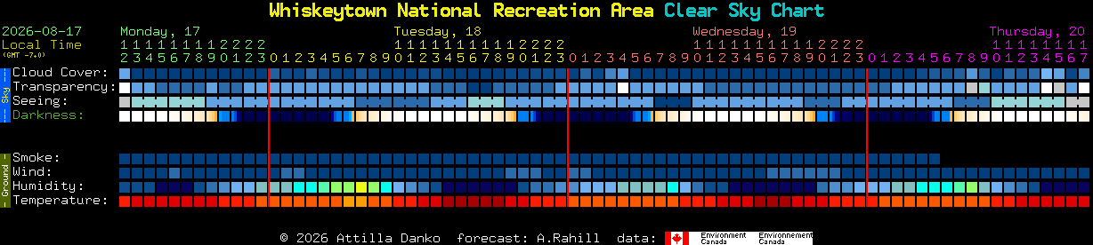 Current forecast for Whiskeytown National Recreation Area Clear Sky Chart