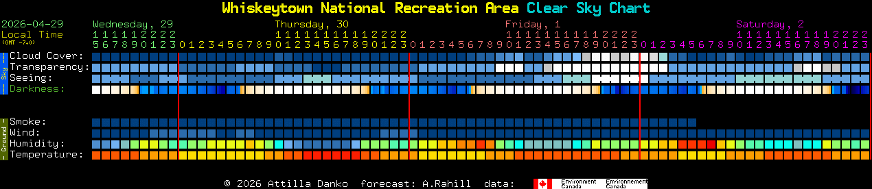 Current forecast for Whiskeytown National Recreation Area Clear Sky Chart