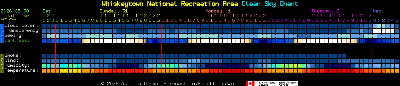 Current forecast for Whiskeytown National Recreation Area Clear Sky Chart