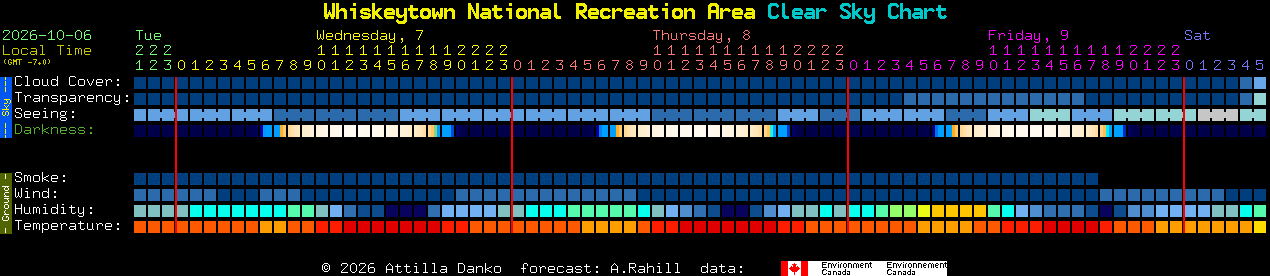 Current forecast for Whiskeytown National Recreation Area Clear Sky Chart