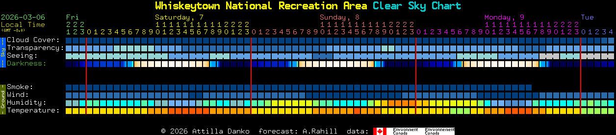 Current forecast for Whiskeytown National Recreation Area Clear Sky Chart