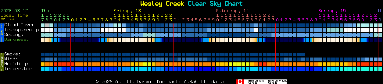 Current forecast for Wesley Creek Clear Sky Chart