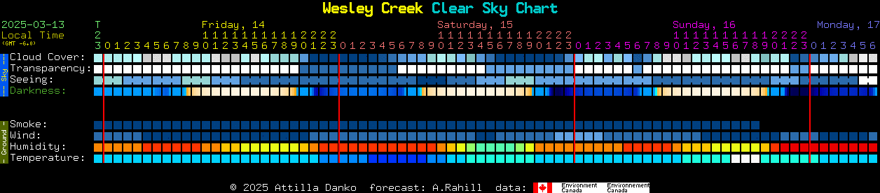 Current forecast for Wesley Creek Clear Sky Chart