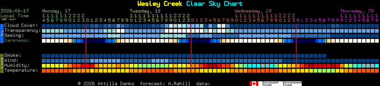 Current forecast for Wesley Creek Clear Sky Chart