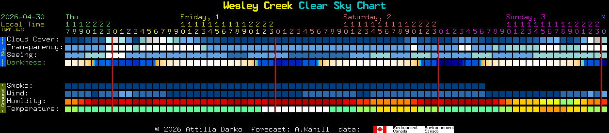 Current forecast for Wesley Creek Clear Sky Chart
