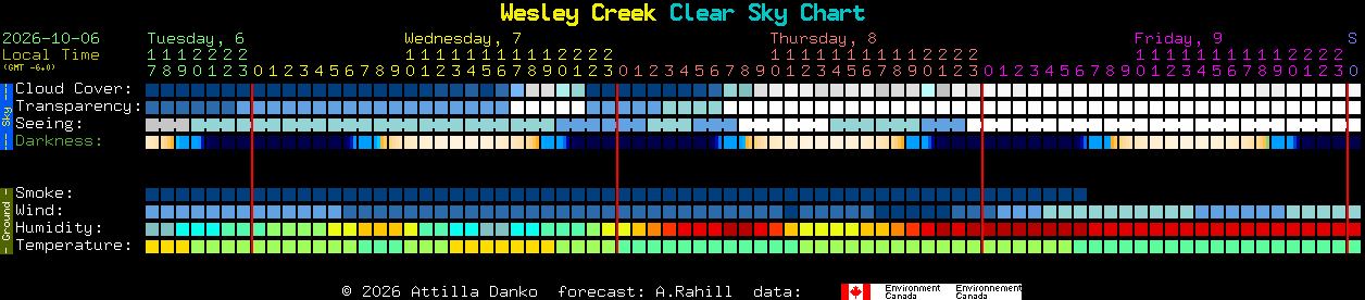 Current forecast for Wesley Creek Clear Sky Chart