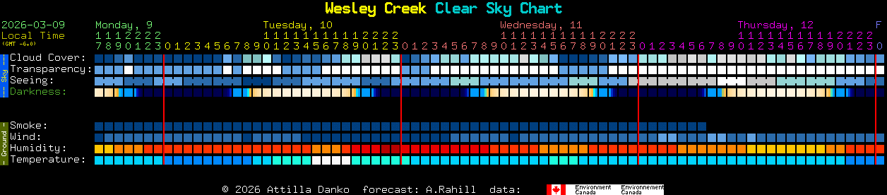 Current forecast for Wesley Creek Clear Sky Chart