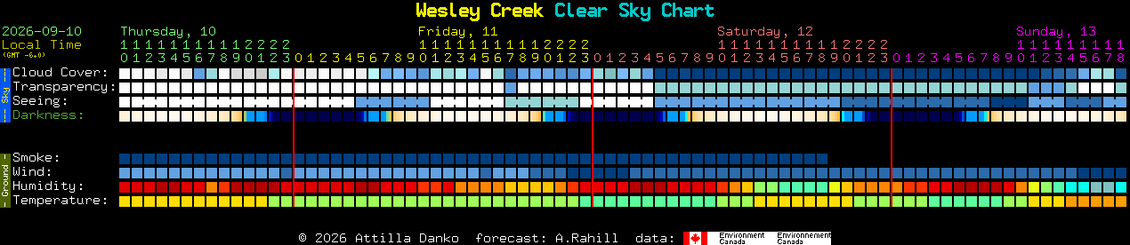 Current forecast for Wesley Creek Clear Sky Chart