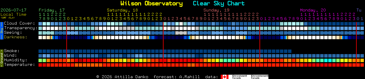 Current forecast for Wilson Observatory Clear Sky Chart