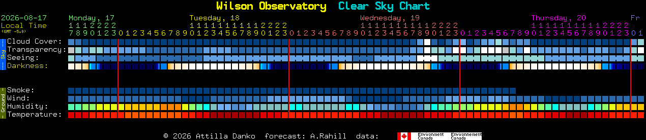 Current forecast for Wilson Observatory Clear Sky Chart
