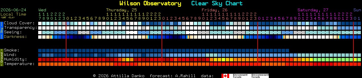 Current forecast for Wilson Observatory Clear Sky Chart