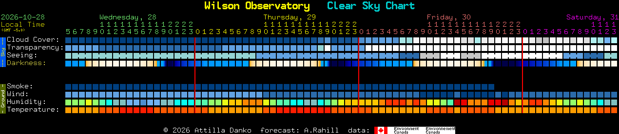 Current forecast for Wilson Observatory Clear Sky Chart