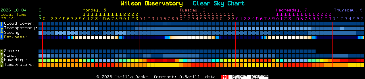 Current forecast for Wilson Observatory Clear Sky Chart