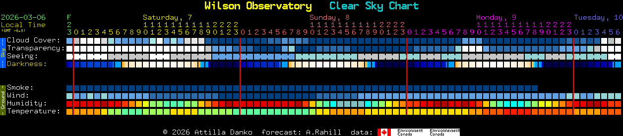 Current forecast for Wilson Observatory Clear Sky Chart