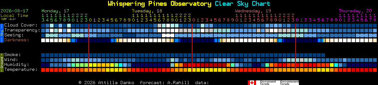 Current forecast for Whispering Pines Observatory Clear Sky Chart