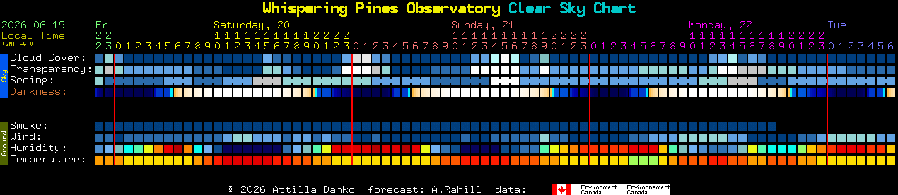 Current forecast for Whispering Pines Observatory Clear Sky Chart