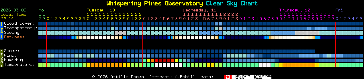 Current forecast for Whispering Pines Observatory Clear Sky Chart