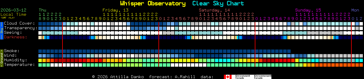 Current forecast for Whisper Observatory Clear Sky Chart