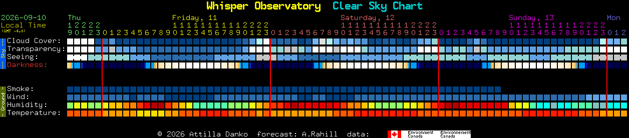 Current forecast for Whisper Observatory Clear Sky Chart