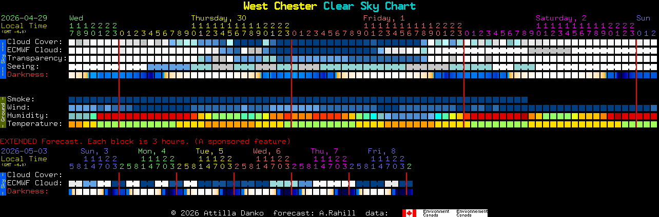 Current forecast for West Chester Clear Sky Chart