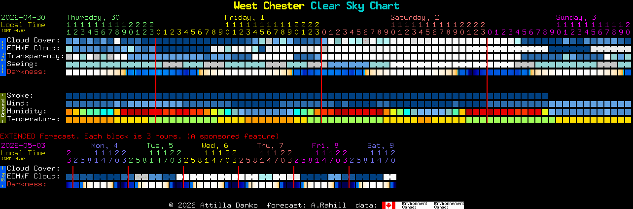 Current forecast for West Chester Clear Sky Chart
