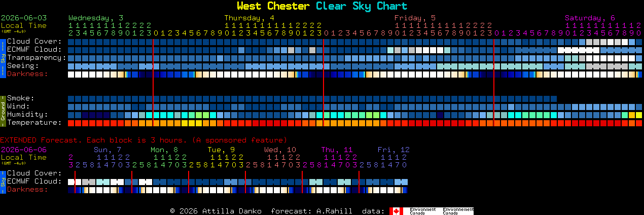 Current forecast for West Chester Clear Sky Chart