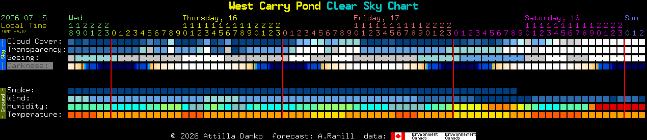 Current forecast for West Carry Pond Clear Sky Chart
