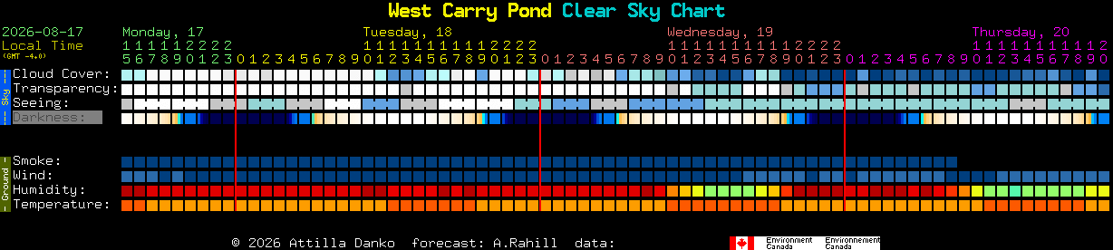 Current forecast for West Carry Pond Clear Sky Chart