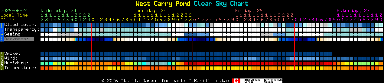 Current forecast for West Carry Pond Clear Sky Chart