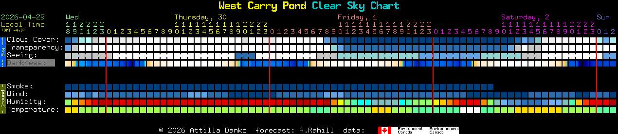 Current forecast for West Carry Pond Clear Sky Chart