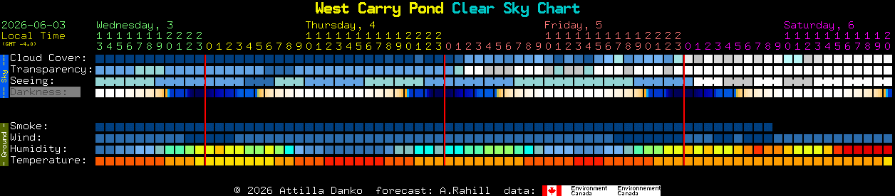 Current forecast for West Carry Pond Clear Sky Chart