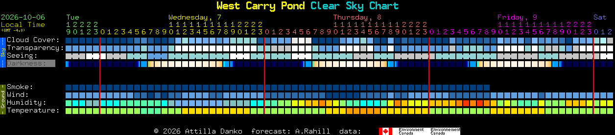 Current forecast for West Carry Pond Clear Sky Chart