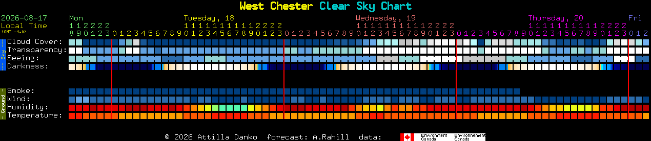 Current forecast for West Chester Clear Sky Chart